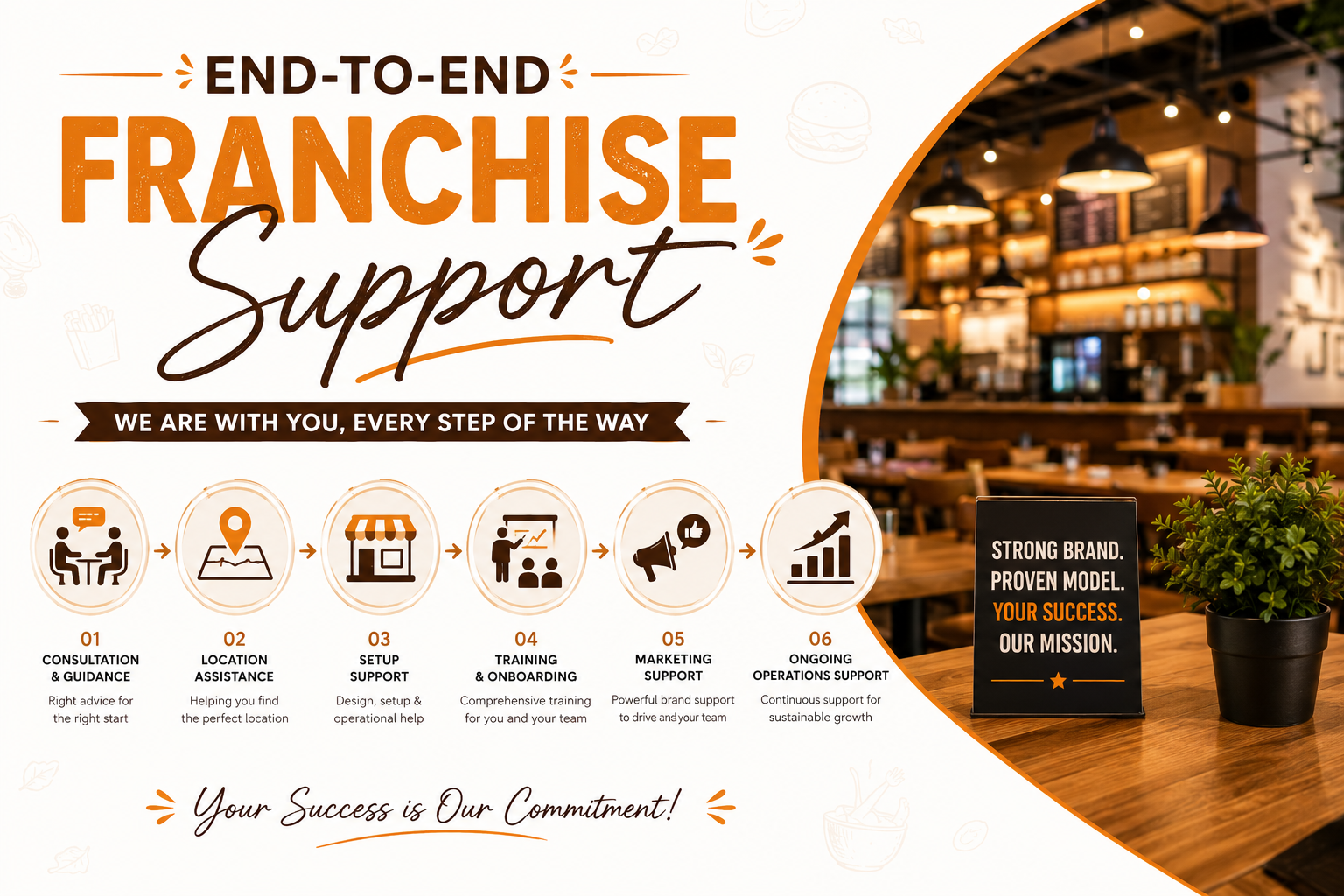 support